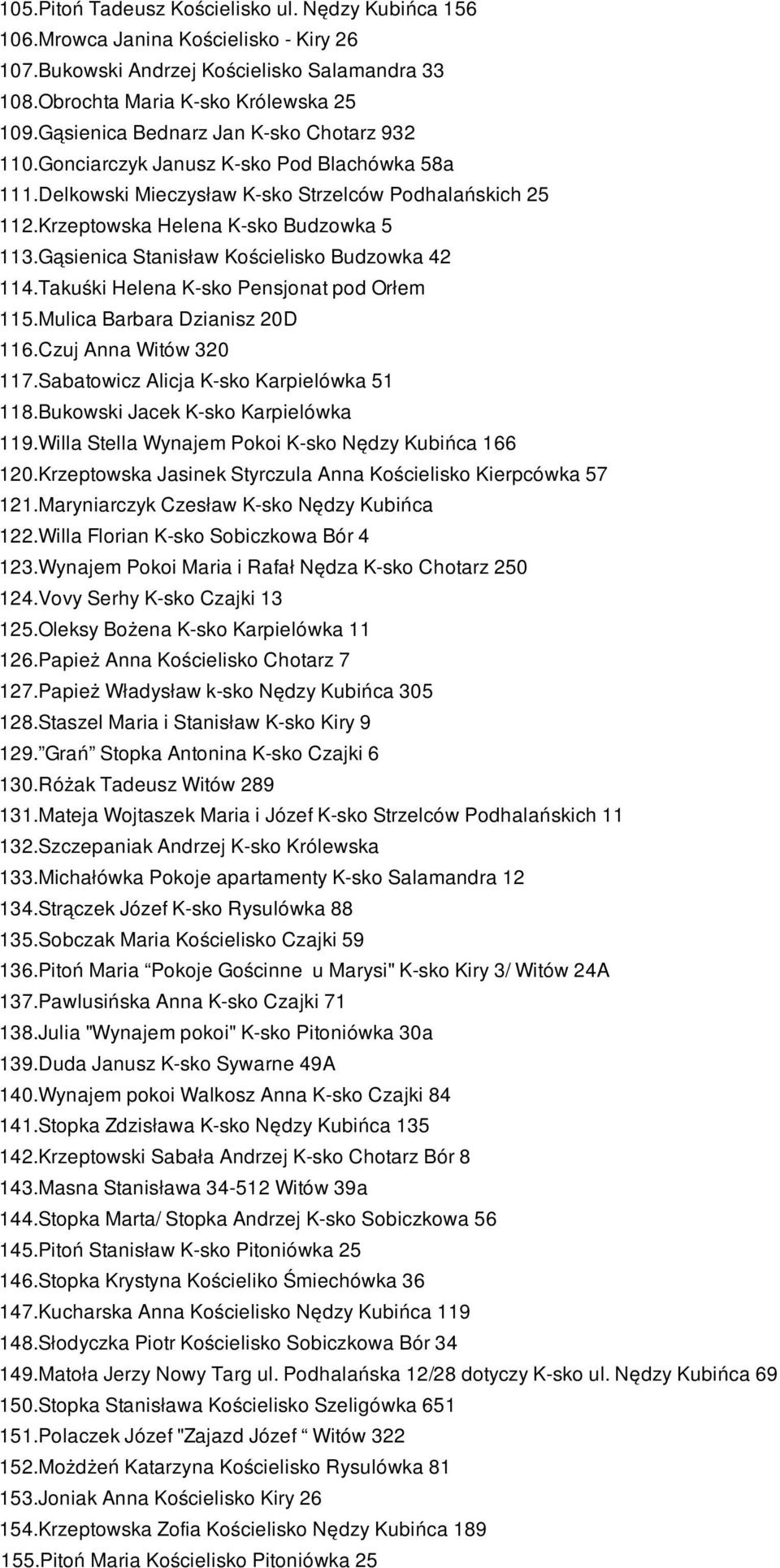 Gąsienica Stanisław Kościelisko Budzowka 42 114.Takuśki Helena K-sko Pensjonat pod Orłem 115.Mulica Barbara Dzianisz 20D 116.Czuj Anna Witów 320 117.Sabatowicz Alicja K-sko Karpielówka 51 118.