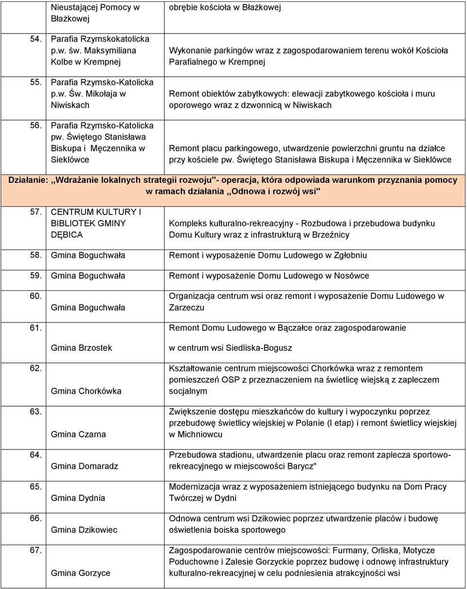 zabytkowych: elewacji zabytkowego kościoła i muru oporowego wraz z dzwonnicą w Niwiskach Remont placu parkingowego, utwardzenie powierzchni gruntu na działce przy kościele pw.