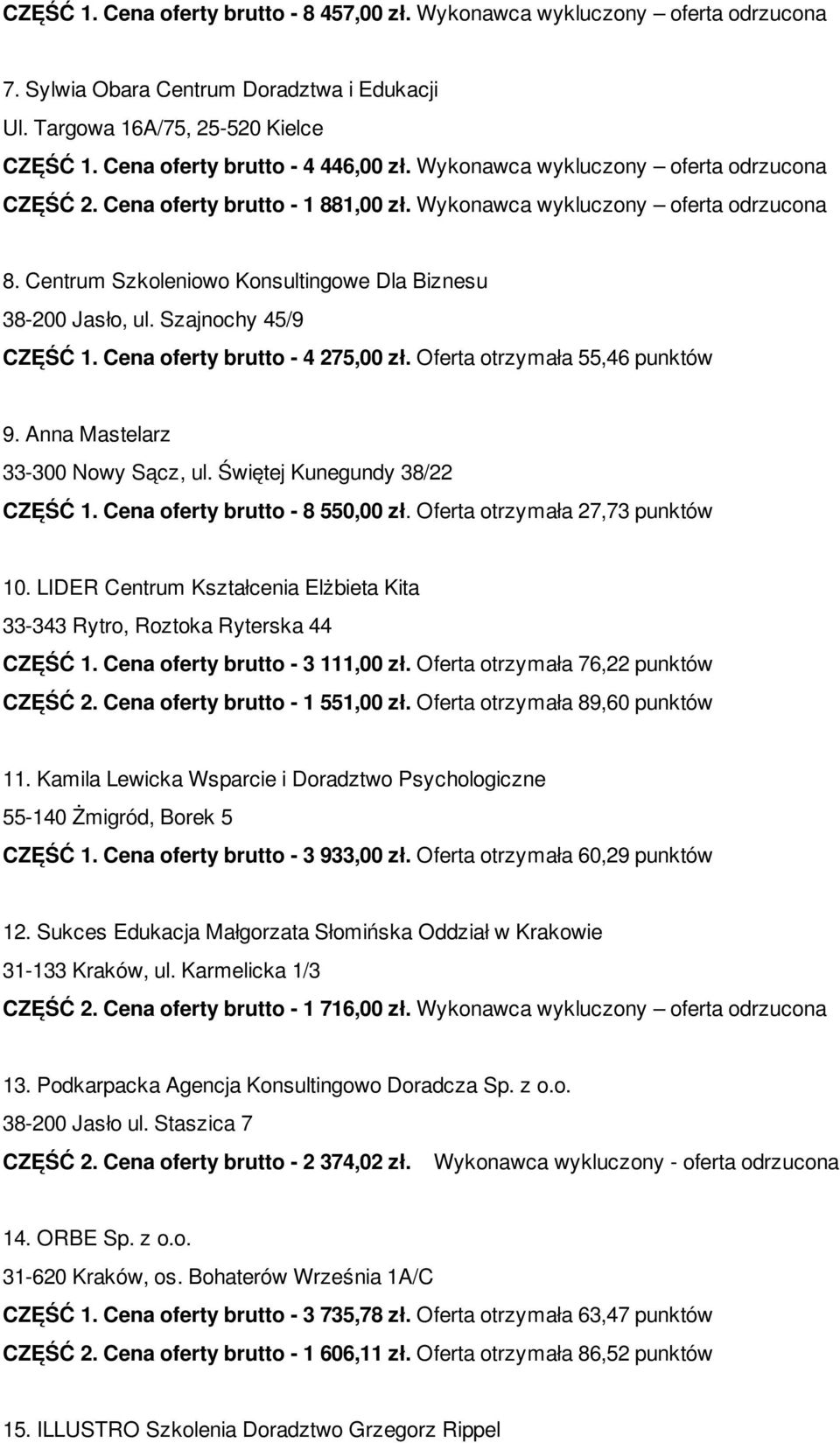 Szajnochy 45/9 CZĘŚĆ 1. Cena oferty brutto - 4 275,00 zł. Oferta otrzymała 55,46 punktów 9. Anna Mastelarz 33-300 Nowy Sącz, ul. Świętej Kunegundy 38/22 CZĘŚĆ 1. Cena oferty brutto - 8 550,00 zł.