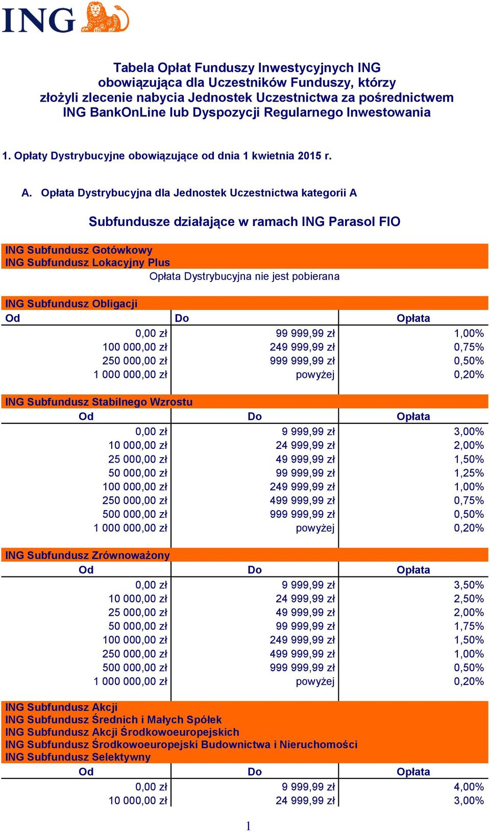 Opłata Dystrybucyjna dla Jednostek Uczestnictwa kategorii A Subfundusze działające w ramach ING Parasol FIO ING Subfundusz Gotówkowy ING Subfundusz Lokacyjny Plus Opłata Dystrybucyjna nie jest