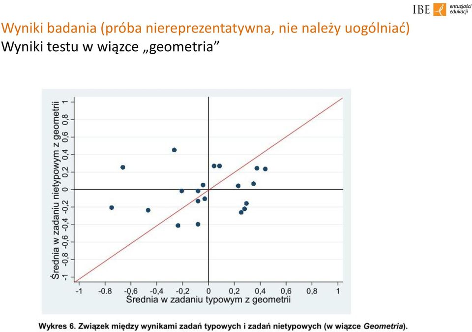 wiązce