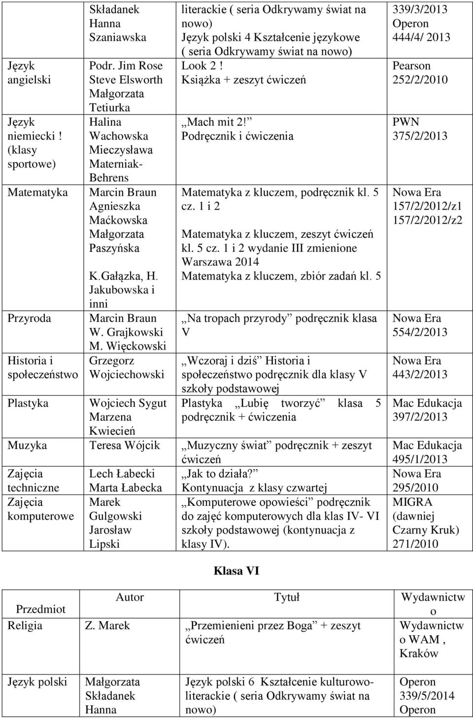 Więckowski Grzegorz Wojciechowski Wojciech Sygut Marzena Kwiecień literackie ( seria Odkrywamy świat na nowo) polski 4 Kształcenie językowe ( seria Odkrywamy świat na nowo) Look 2!