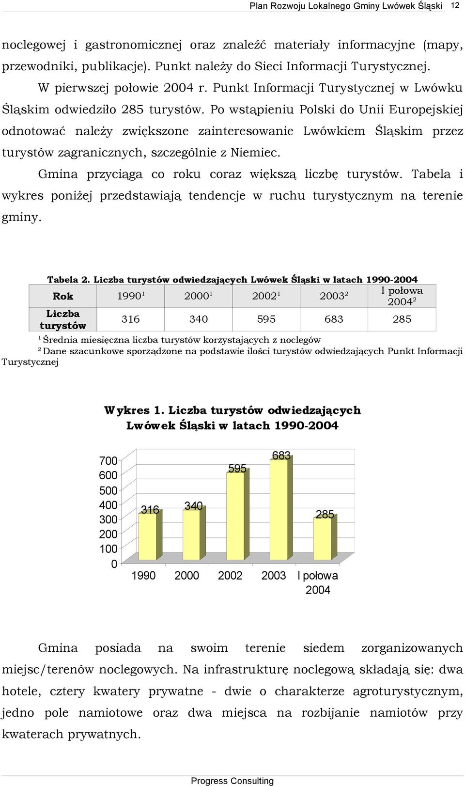 Po wstąpieniu Polski do Unii Europejskiej odnotować należy zwiększone zainteresowanie Lwówkiem Śląskim przez turystów zagranicznych, szczególnie z Niemiec.