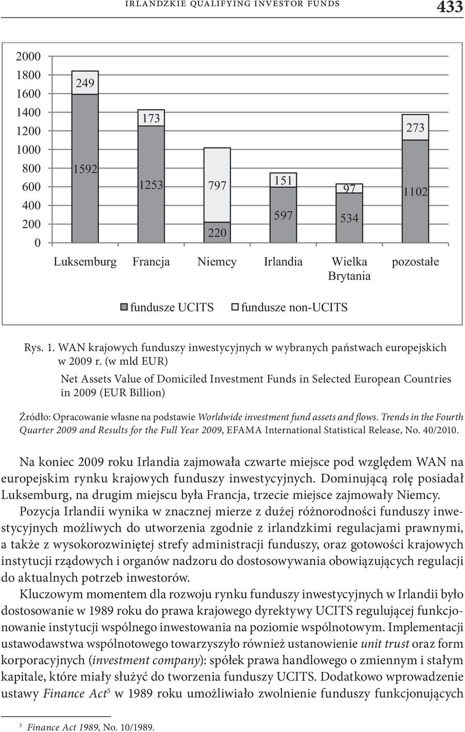 (w mld EUR) Net Assets Value of Domiciled Investment Funds in Selected European Countries in 2009 (EUR Billion) Źródło: Opracowanie własne na podstawie Worldwide investment fund assets and flows.