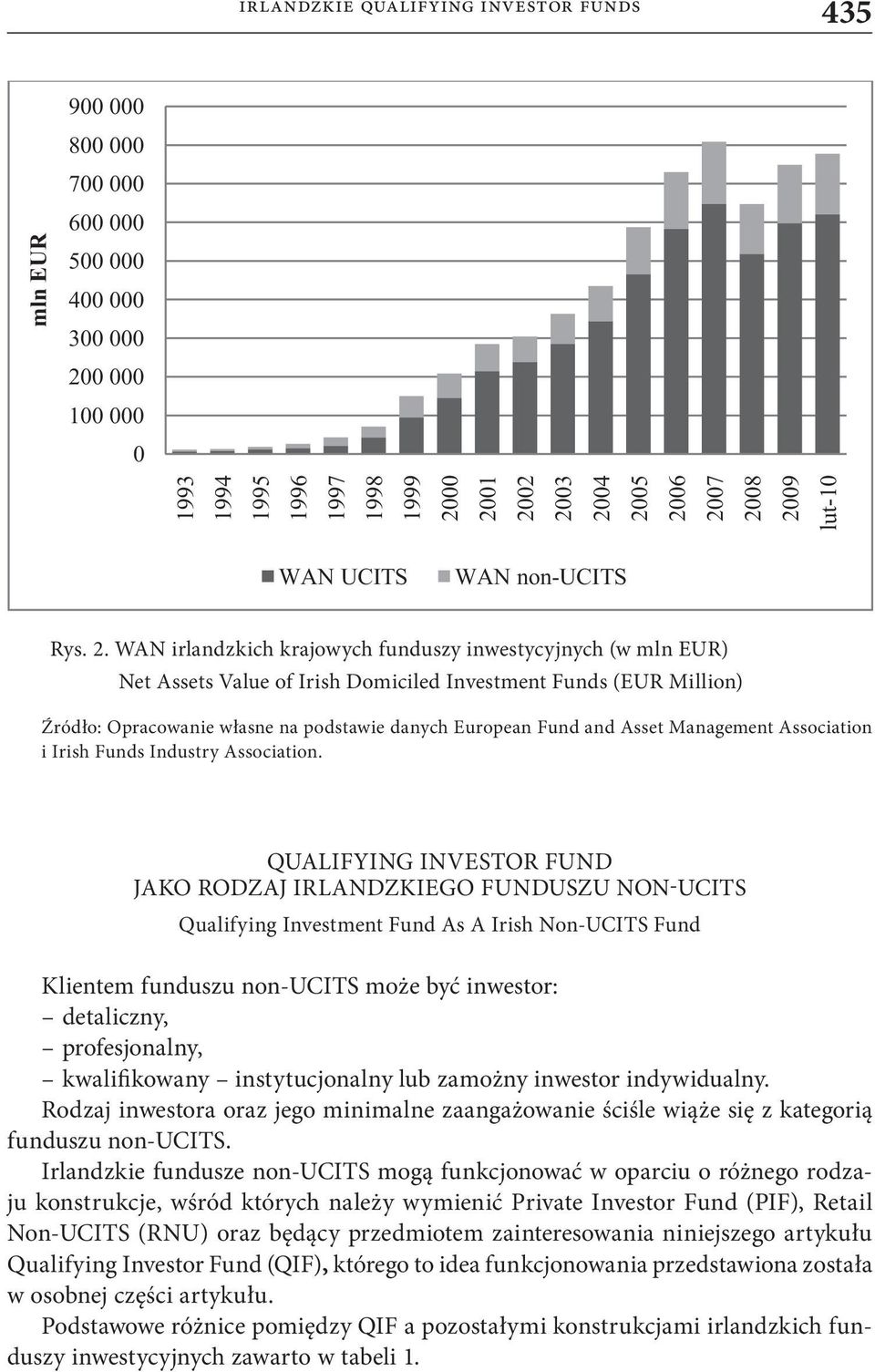 09 lut-10 WAN UCITS WAN non-ucits Rys. 2.