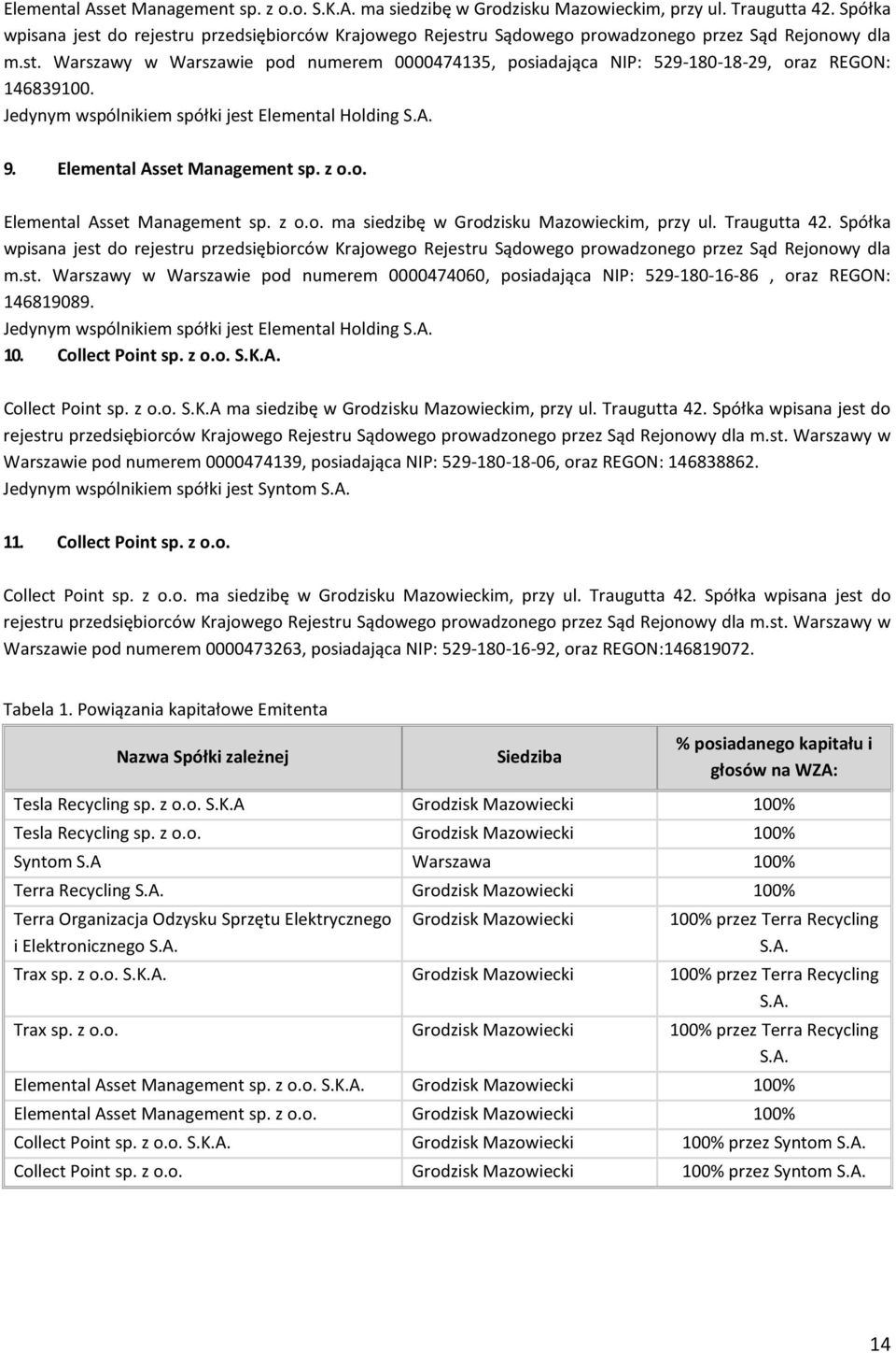 Jedynym wspólnikiem spółki jest Elemental Holding S.A. 9. Elemental Asset Management sp. z o.o. Elemental Asset Management sp. z o.o. ma siedzibę w Grodzisku Mazowieckim, przy ul. Traugutta 42.