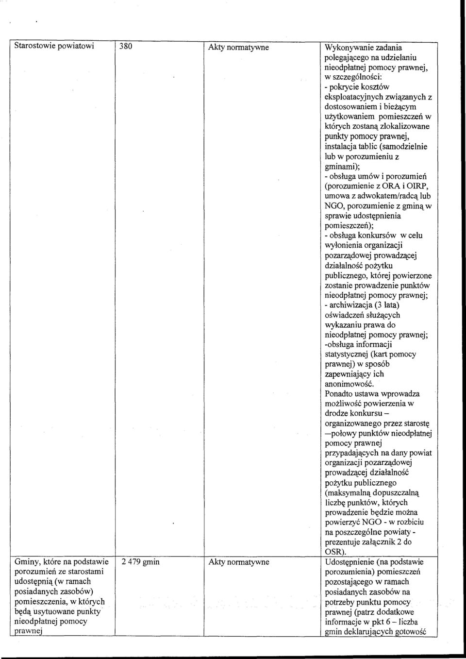 adwkatem/radcą lub NGO, przumienie z gminą w sprawie udstępnienia pmieszczeń); - bsługa knkursów w celu wyłnienia rganizacji pzarządwej prwadzącej działalnść pżytku publiczneg, której pwierzne