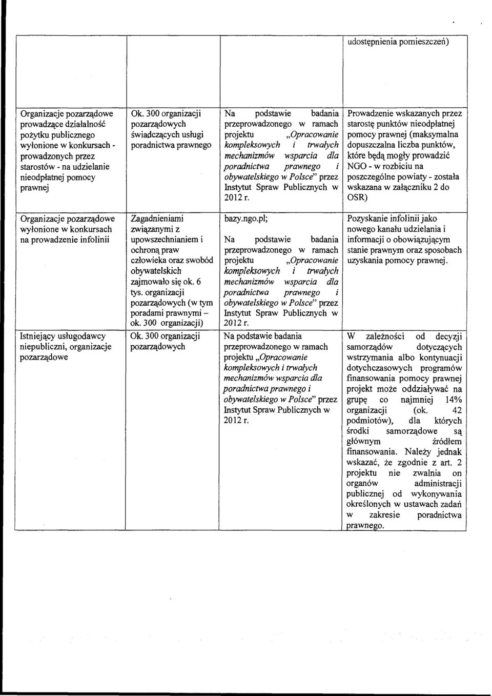 bywatelskieg w Plsce" przez Instytut Spraw Publicznych w 2012 r.