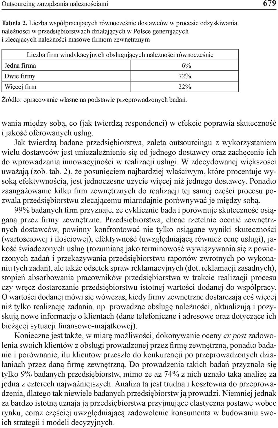 firm windykacyjnych obsługujących należności równocześnie Jedna firma 6% Dwie firmy 72% Więcej firm 22% Źródło: opracowanie własne na podstawie przeprowadzonych badań.