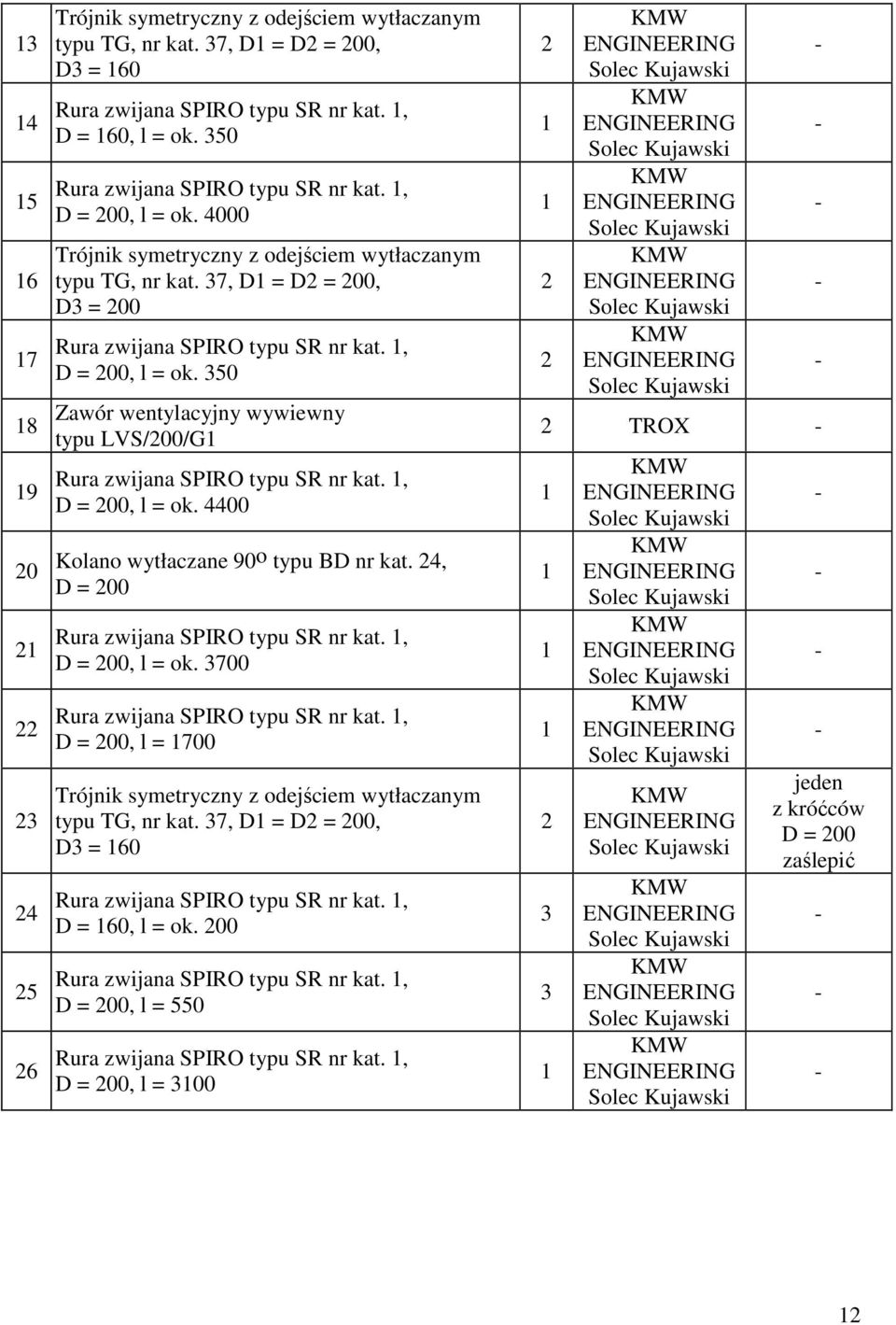 , D = 200, l = ok. 4400 20 Kolano wytłaczane 90 o typu BD nr kat. 24, D = 200 2 22 23 24 25 26 Rura zwijana SPIRO typu SR nr kat., D = 200, l = ok. 3700 Rura zwijana SPIRO typu SR nr kat.