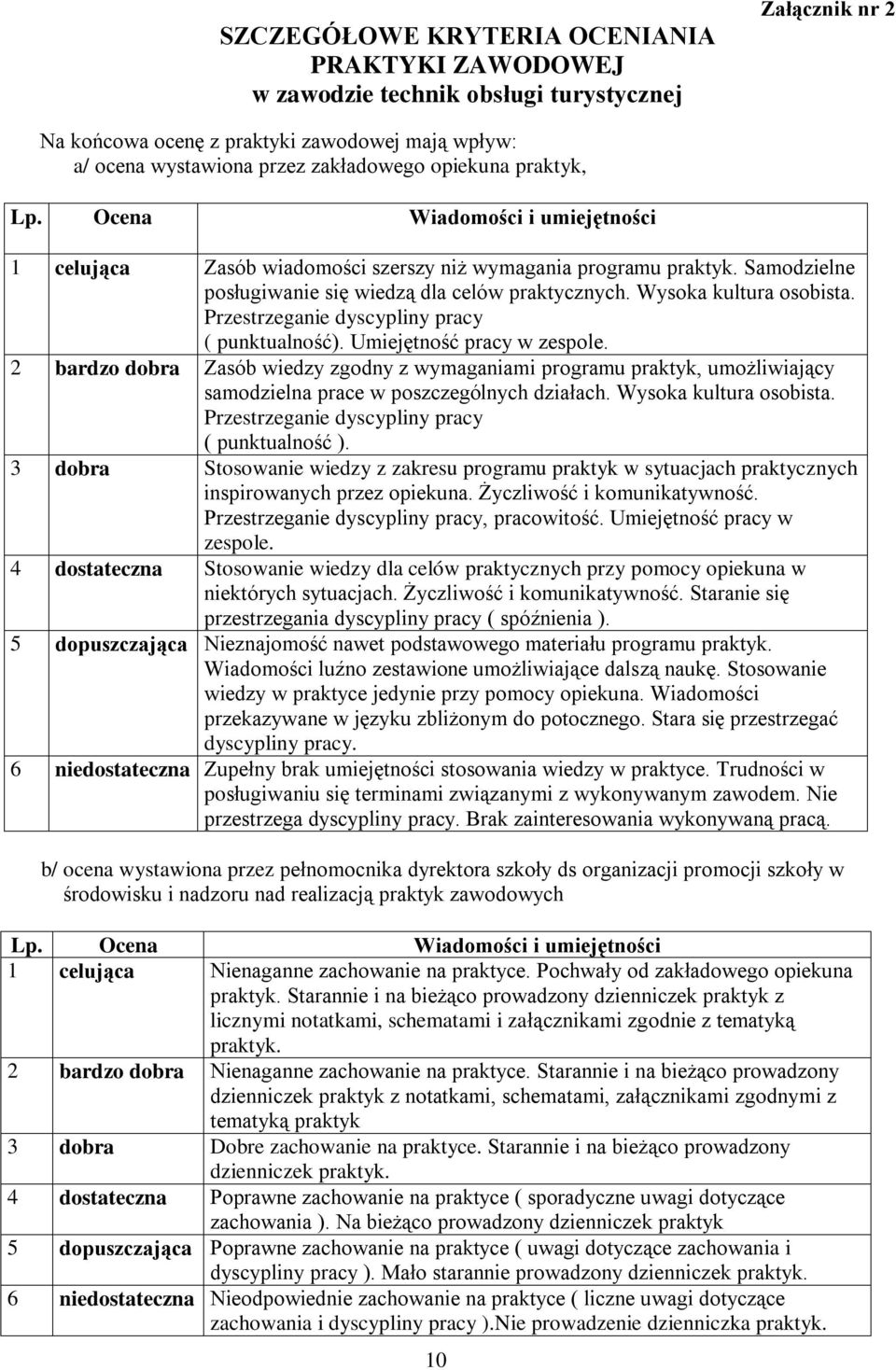 Wysoka kultura osobista. Przestrzeganie dyscypliny pracy ( punktualność). Umiejętność pracy w zespole.