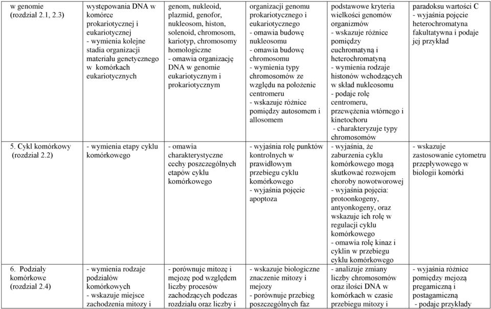 2) 9. 6. Podziały komórkowe 10. (rozdział 2.