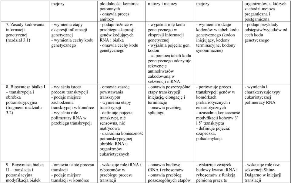 rolę polimerazy RNA w przebiegu transkrypcji ploidalności komórek potomnych - omawia proces amitozy - podaje różnice w przebiegu ekspresji genów kodujących RNA i białka - omawia cechy kodu
