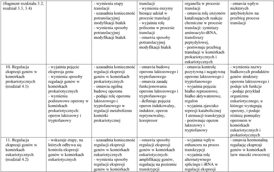 2) ekspresja genu - wymienia sposoby regulacji genów w komórkach prokariotycznych - wymienia podstawowe operony w komórkach prokariotycznych: operon laktozowy i tryptofanowy - wskazuje etapy, na