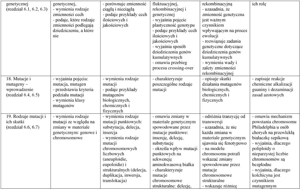 mutacji ze względu na zmiany w materiale genetycznym: genowe i chromosomowe - porównuje zmienność ciągłą i nieciągłą cech ilościowych i jakościowych mutacji mutagenów biologicznych, chemicznych i