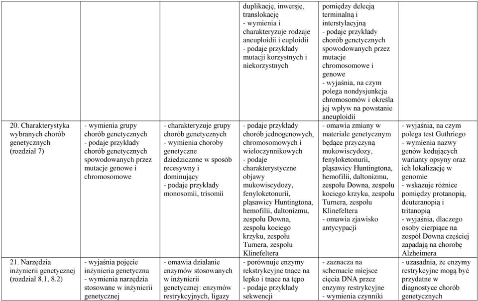 chorób genetycznych - wymienia choroby genetyczne dziedziczone w sposób recesywny i dominujący monosomii, trisomii - omawia działanie enzymów stosowanych w inżynierii genetycznej: enzymów