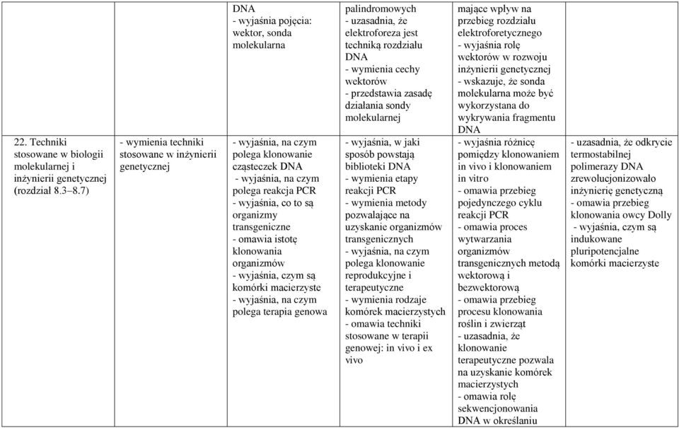 - wyjaśnia, co to są organizmy transgeniczne - omawia istotę klonowania organizmów - wyjaśnia, czym są komórki macierzyste - wyjaśnia, na czym polega terapia genowa palindromowych - uzasadnia, że