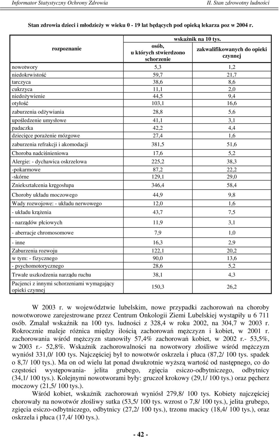 upośledzenie umysłowe 41,1 3,1 padaczka 42,2 4,4 dziecięce porażenie mózgowe 27,4 1,6 zaburzenia refrakcji i akomodacji 381,5 51,6 Choroba nadciśnieniowa 17,6 5,2 Alergie: - dychawica oskrzelowa