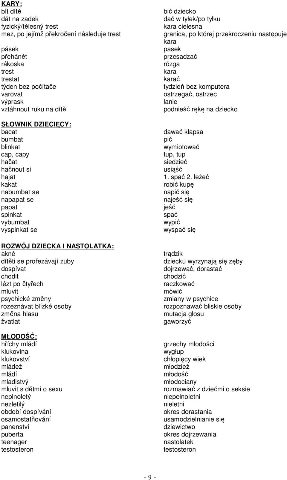chodit lézt po čtyřech mluvit psychické změny rozeznávat blízké osoby změna hlasu žvatlat MŁODOŚĆ : hříchy mládí klukovina klukovství mládež mládí mladistvý mluvit s dětmi o sexu neplnoletý nezletilý