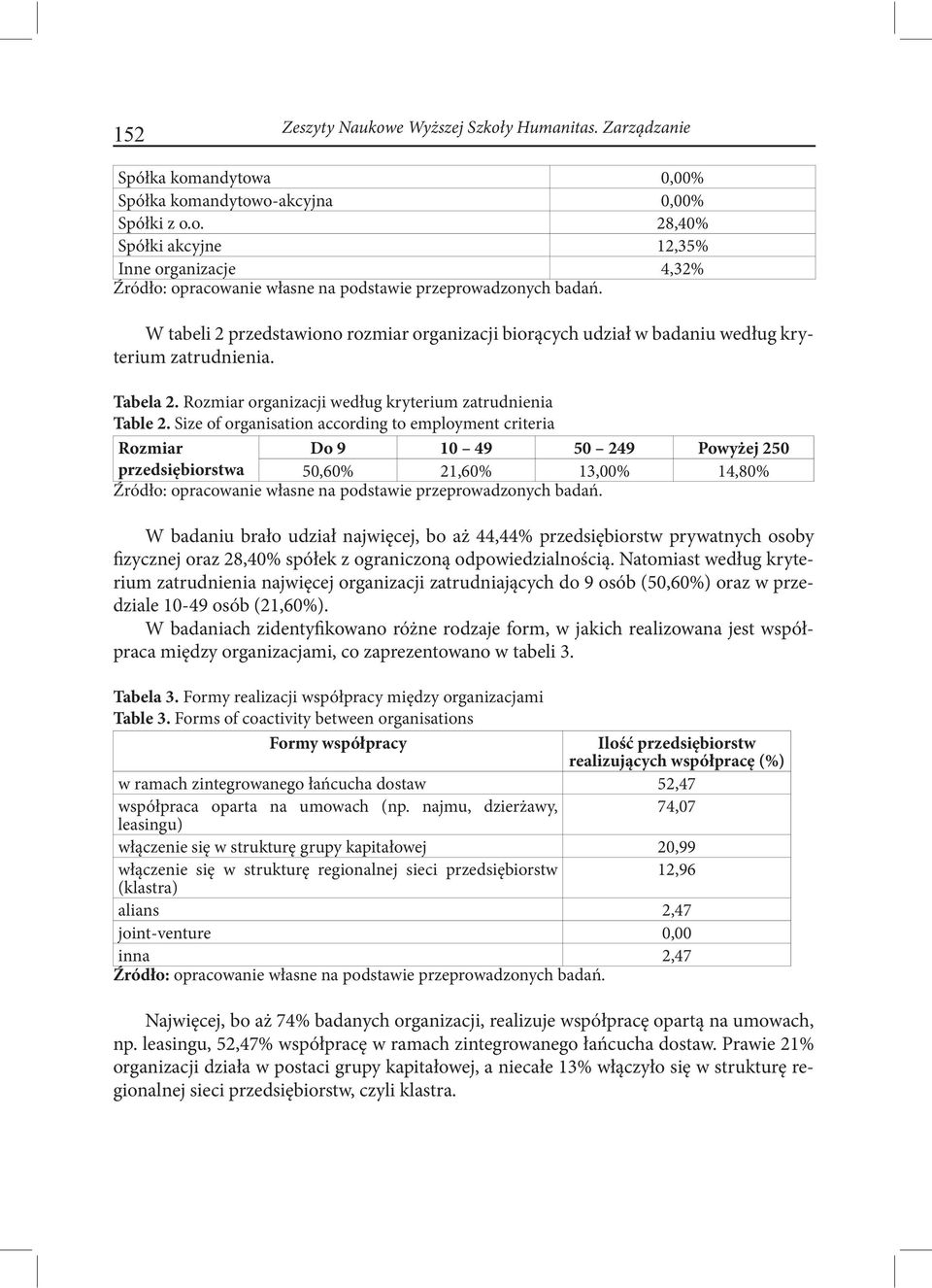 Size of organisation according to employment criteria Rozmiar Do 9 1 49 5 249 Powyżej 25 przedsiębiorstwa 5,6% 21,6% 13,% 14,8% W badaniu brało udział najwięcej, bo aż 44,44% przedsiębiorstw