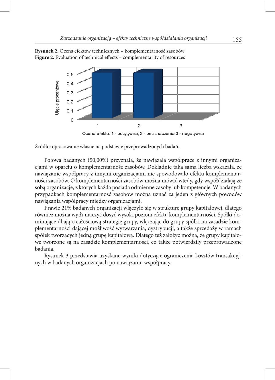 organizacjami w oparciu o komplementarność zasobów. Dokładnie taka sama liczba wskazała, że nawiązanie współpracy z innymi organizacjami nie spowodowało efektu komplementarności zasobów.