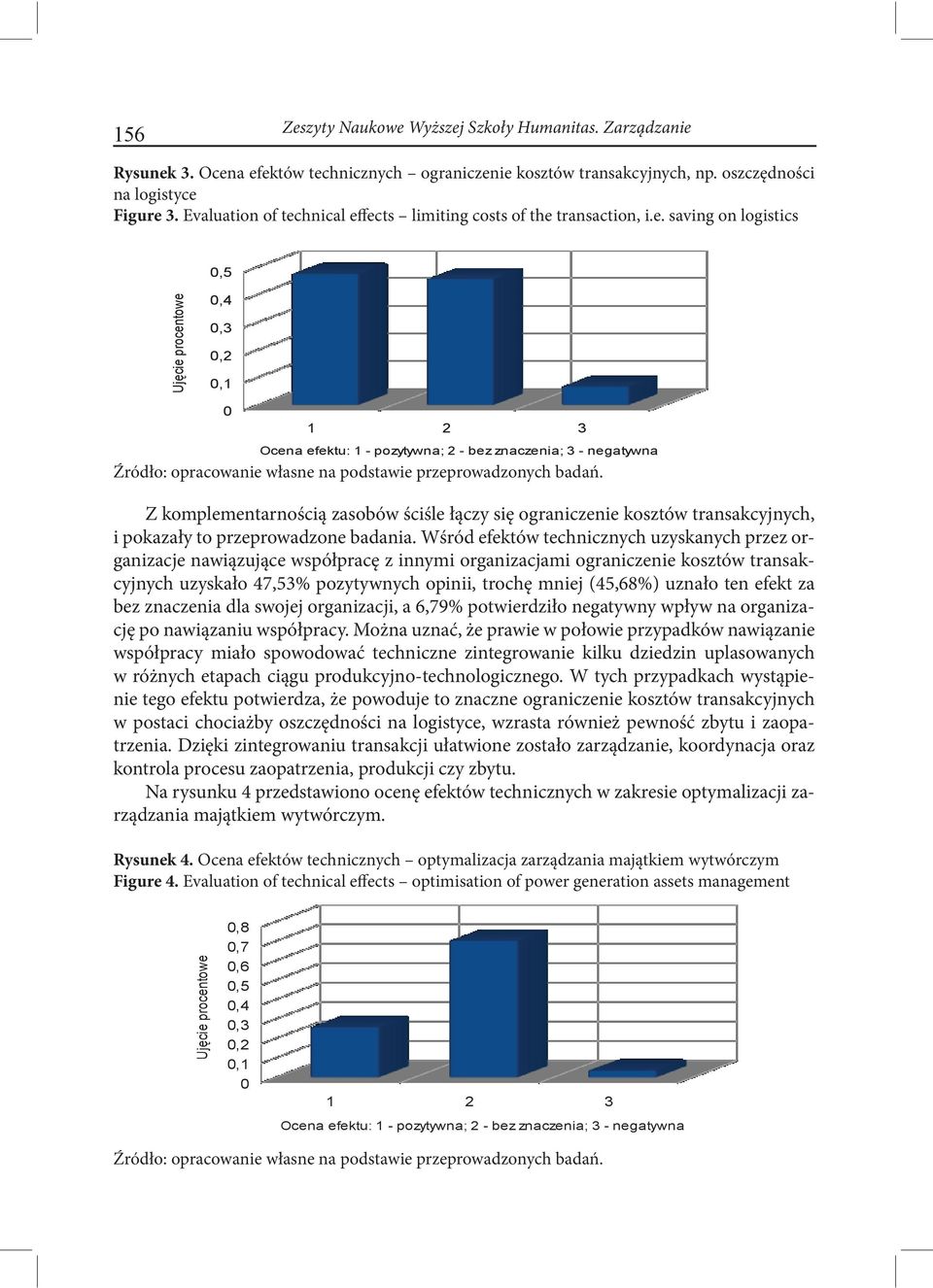 Wśród efektów technicznych uzyskanych przez organizacje nawiązujące współpracę z innymi organizacjami ograniczenie kosztów transakcyjnych uzyskało 47,53% pozytywnych opinii, trochę mniej (45,68%)