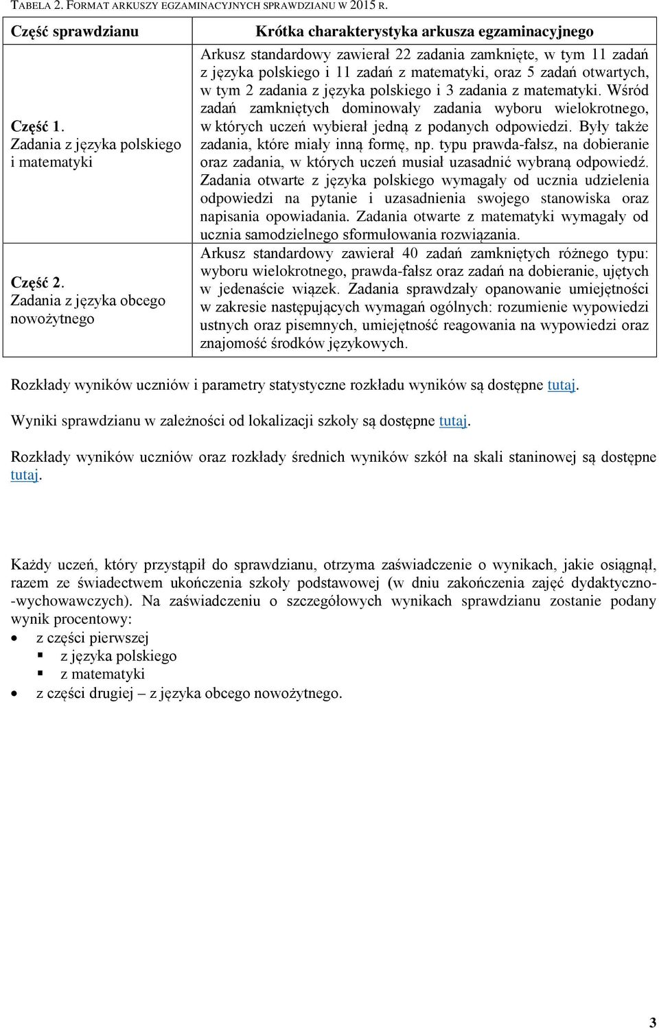 zadań otwartych, w tym 2 zadania z języka polskiego i 3 zadania z matematyki. Wśród zadań zamkniętych dominowały zadania wyboru wielokrotnego, w których uczeń wybierał jedną z podanych odpowiedzi.