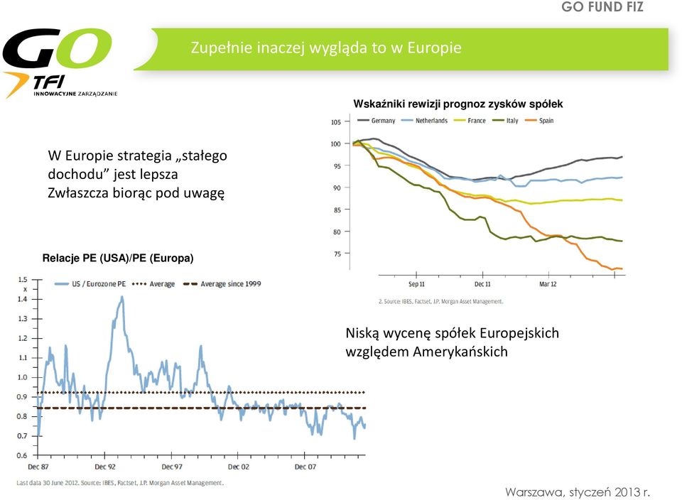 jest lepsza Zwłaszcza biorąc pod uwagę Relacje PE (USA)/PE