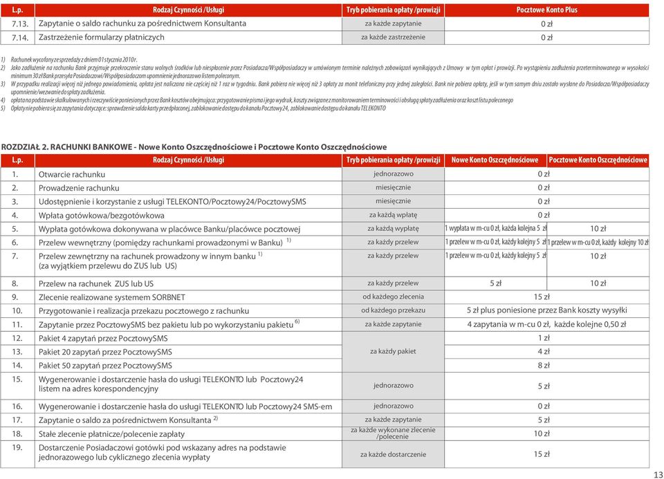 2) Jako zad³u enie na rachunku Bank przyjmuje przekroczenie stanu wolnych œrodków lub niesp³acenie przez Posiadacza/Wspó³posiadaczy w umówionym terminie nale nych zobowi¹zañ wynikaj¹cych z Umowy w