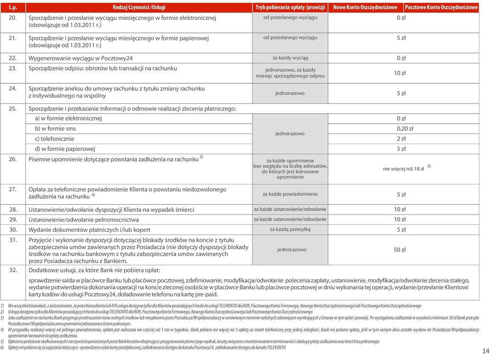 Sporz¹dzenie i przes³anie wyci¹gu miesiêcznego w formie papierowej (obowi¹zuje od 1.03.2011 r.) od przes³anego wyci¹gu 2 23.