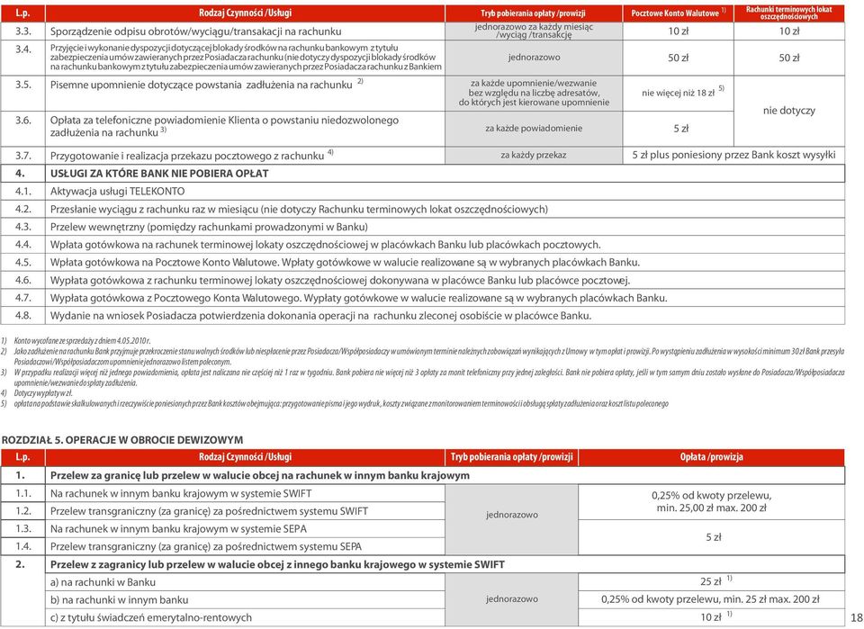 rachunku bankowym z tytu³u zabezpieczenia umów zawieranych przez Posiadacza rachunku z Bankiem 3.5. 3.6. Rachunki terminowych lokat oszczêdnoœciowych 1 4) 3.7.