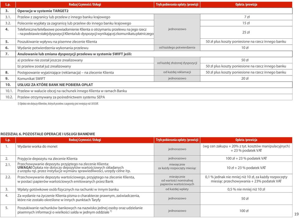 Telefoniczne/telefaxowe powiadomienie Klienta o otrzymaniu przelewu na jego rzecz na podstawie sta³ej dyspozycji Klienta lub dyspozycji wynikaj¹cej z komunikatu p³atniczego 2 7 z³ 5. 6. 7. 8. 9. 10.