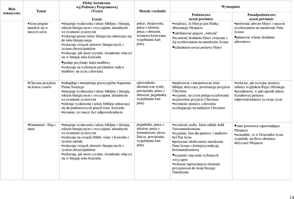 modlitwy wskazuje na wybranym przykładzie wpływ modlitwy na życie człowieka pokaz, skojarzenia, praca z obrazem, pracy wiedzieć, że Maryja jest Matką obiecanego Mesjasza zdefiniować pojęcie Adwent