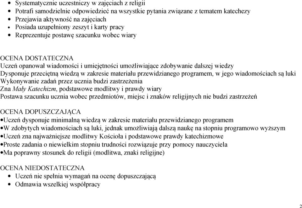 materiału przewidzianego programem, w jego wiadomościach są luki Wykonywanie zadań przez ucznia budzi zastrzeżenia Zna Mały Katechizm, podstawowe modlitwy i prawdy wiary Postawa szacunku ucznia wobec