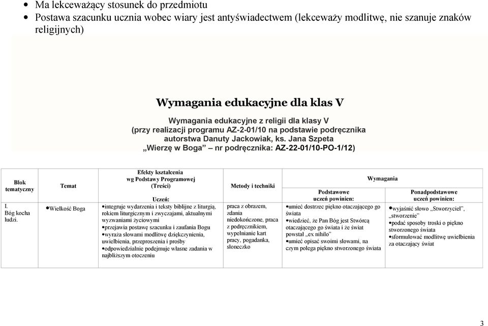 Wielkość Boga integruje wydarzenia i teksty biblijne z liturgią, rokiem liturgicznym i zwyczajami, aktualnymi wyzwaniami życiowymi odpowiedzialnie podejmuje własne zadania w najbliższym otoczeniu