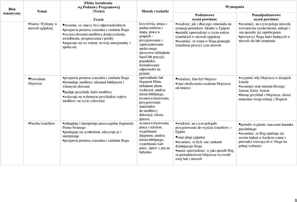 z podręcznikiem i mapą, praca w grupach przygotowanie i zaprezentowanie społecznego sprzeciwu (układanie haseł lub petycji), pogadanka, formułowanie odpowiedzi na pytanie opowiadanie lub fragment