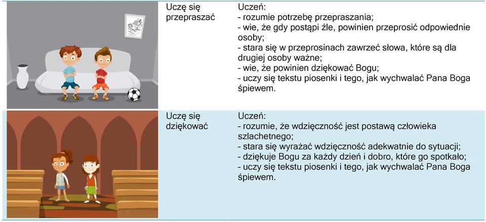 powinien dziękować Bogu; Uczę się dziękować rozumie, że wdzięczność jest postawą człowieka