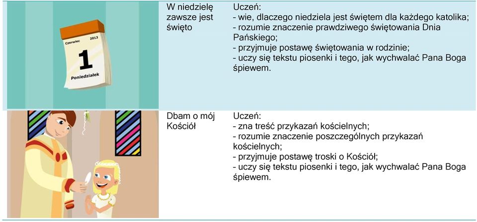 postawę świętowania w rodzinie; Dbam o mój Kościół zna treść przykazań kościelnych;