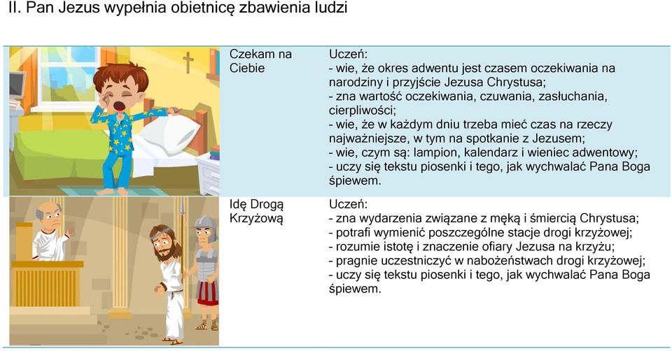 najważniejsze, w tym na spotkanie z Jezusem; wie, czym są: lampion, kalendarz i wieniec adwentowy; zna wydarzenia związane z męką i śmiercią