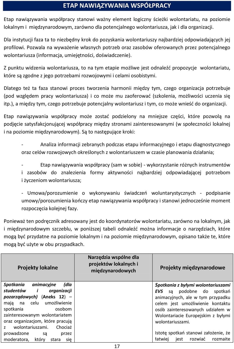 Pozwala na wyważenie własnych potrzeb oraz zasobów oferowanych przez potencjalnego wolontariusza (informacja, umiejętności, doświadczenie).