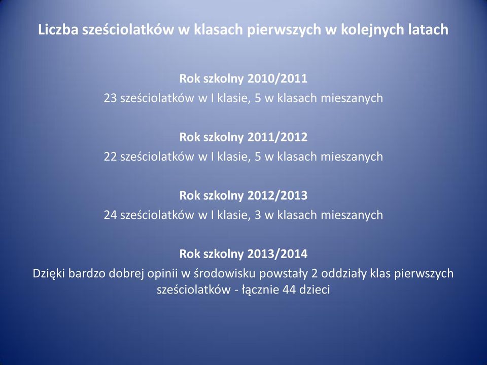 mieszanych Rok szkolny 2012/2013 24 sześciolatków w I klasie, 3 w klasach mieszanych Rok szkolny