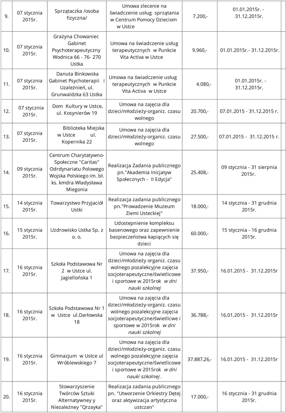 Danuta Binkowska Gabinet Psychoterapii i Uzależnień, ul. Grunwaldzka 63 Ustka Umowa na świadczenie usług terapeutycznych w Punkcie 4.080,- 01.01. - 31.12. 12. Dom Kultury w Ustce, ul.