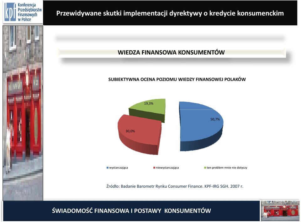 ten problem mnie nie dotyczy Źródło: Badanie Barometr Rynku