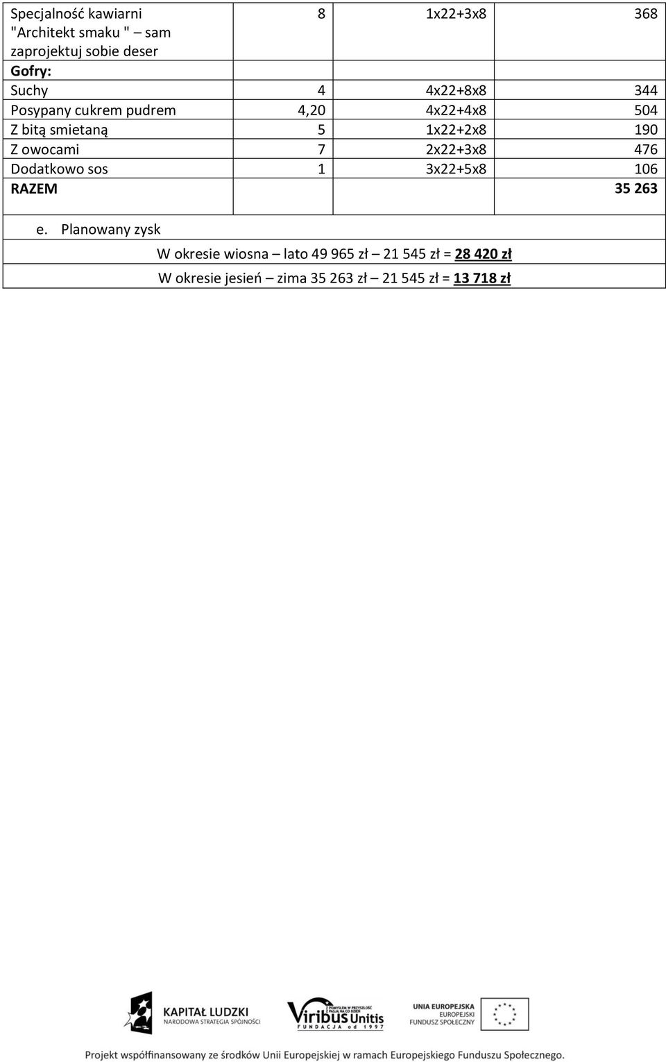 Z owocami 7 2x22+3x8 476 Dodatkowo sos 1 3x22+5x8 106 RAZEM 35 263 e.