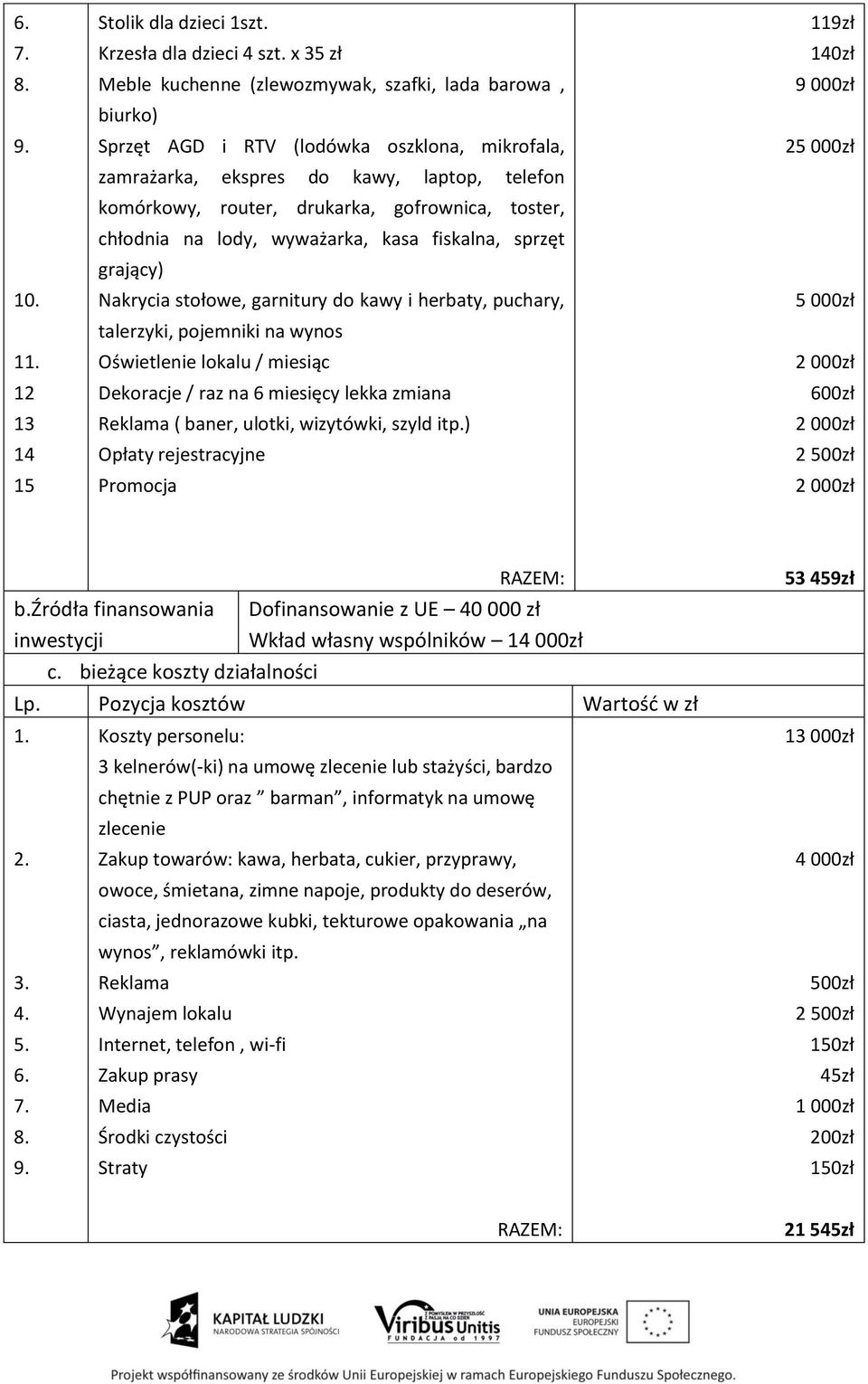 toster, chłodnia na lody, wyważarka, kasa fiskalna, sprzęt grający) Nakrycia stołowe, garnitury do kawy i herbaty, puchary, talerzyki, pojemniki na wynos Oświetlenie lokalu / miesiąc Dekoracje / raz