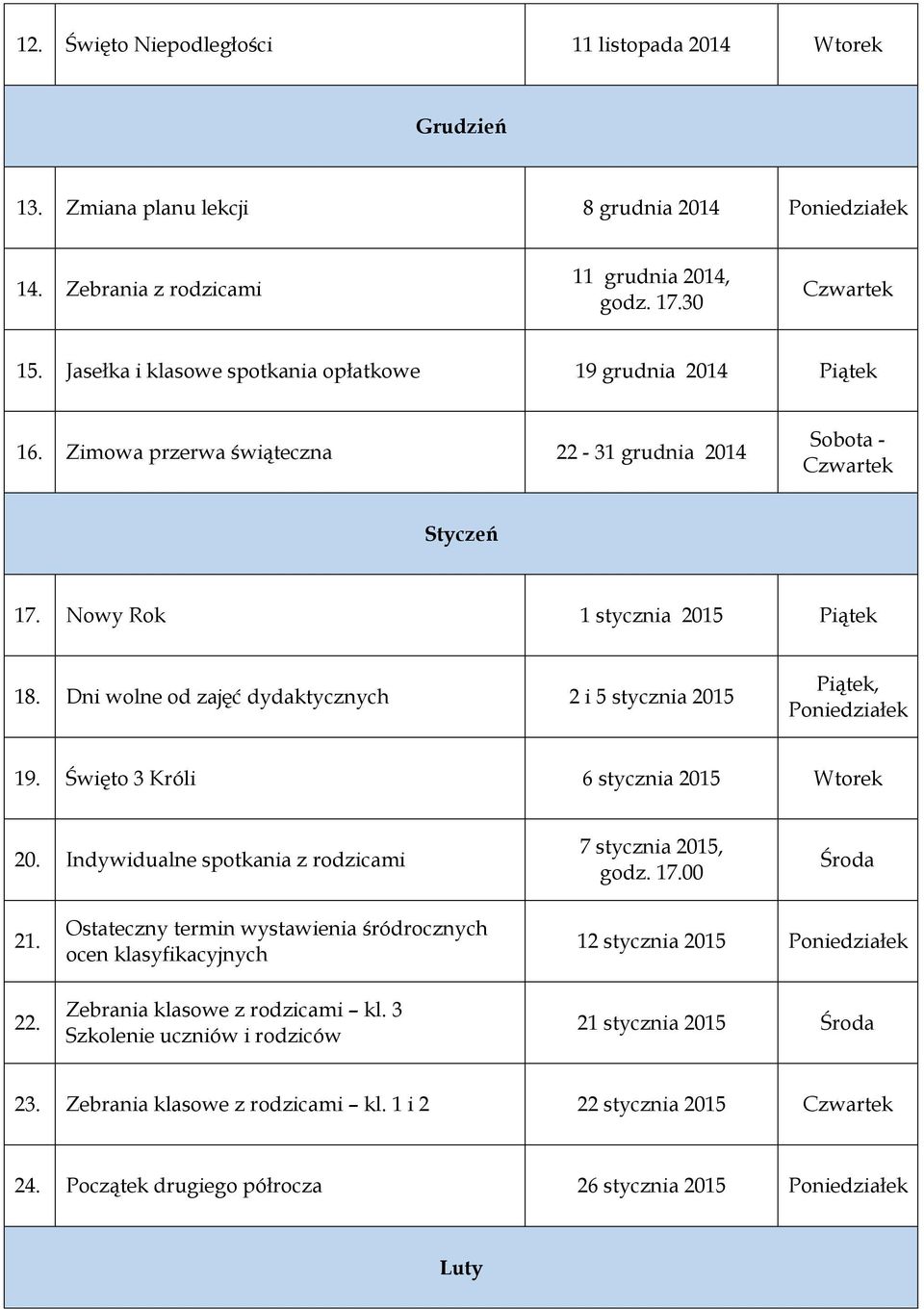 Dni wolne od zajęć dydaktycznych 2 i 5 stycznia 2015 Piątek, 19. Święto 3 Króli 6 stycznia 2015 Wtorek 20. Indywidualne spotkania z rodzicami 7 stycznia 2015, godz. 17.00 21. 22.