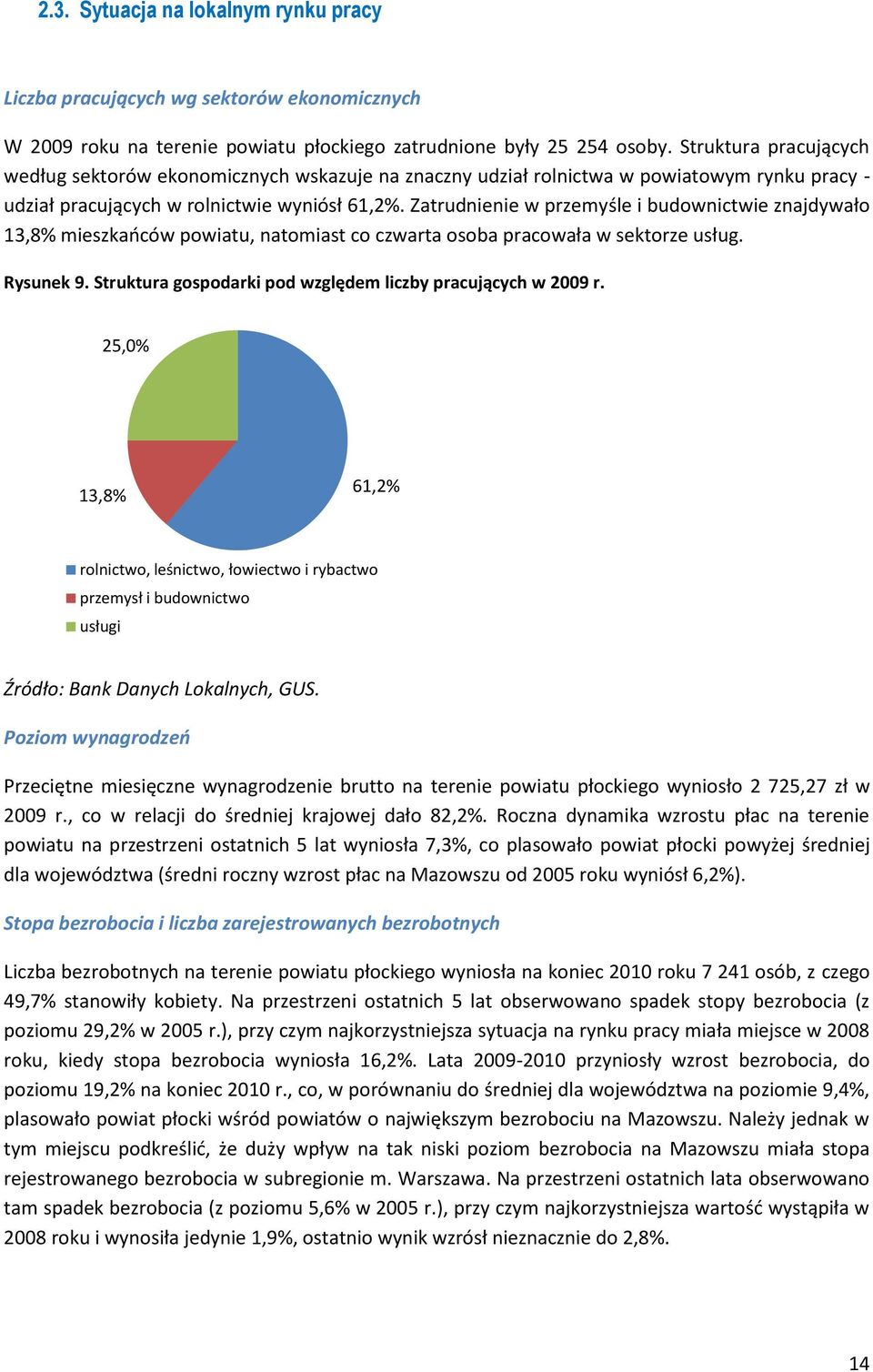 Zatrudnienie w przemyśle i budownictwie znajdywało 13,8% mieszkaoców powiatu, natomiast co czwarta osoba pracowała w sektorze usług. Rysunek 9.