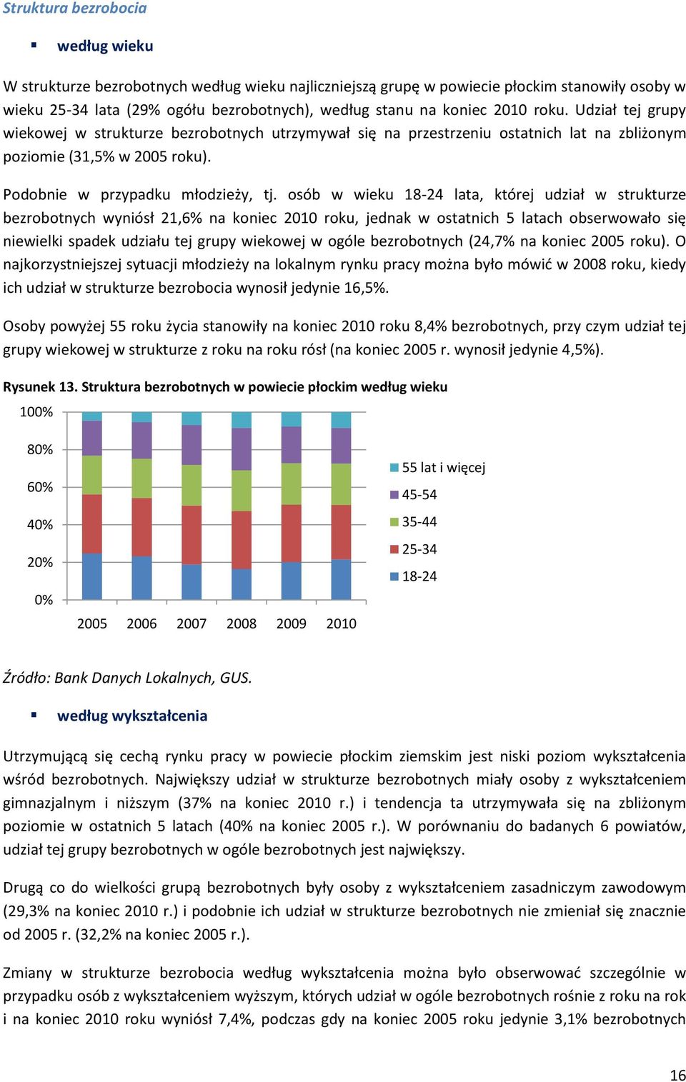 osób w wieku 18-24 lata, której udział w strukturze bezrobotnych wyniósł 21,6% na koniec 2010 roku, jednak w ostatnich 5 latach obserwowało się niewielki spadek udziału tej grupy wiekowej w ogóle