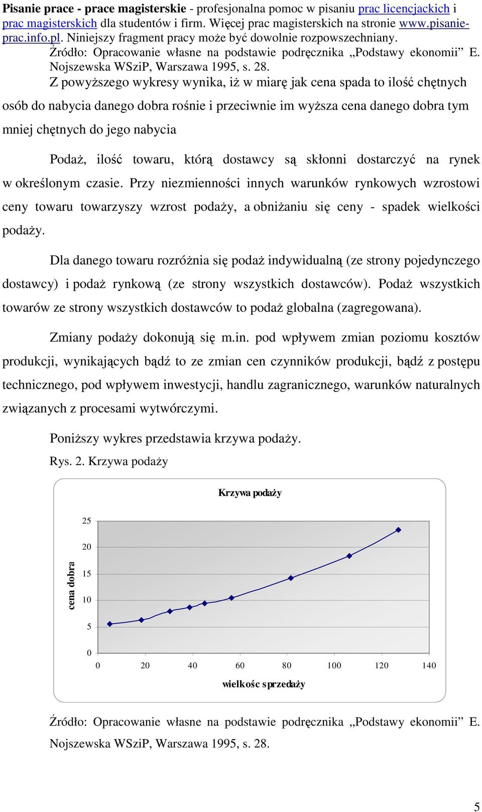 towaru, którą dostawcy są skłonni dostarczyć na rynek w określonym czasie.