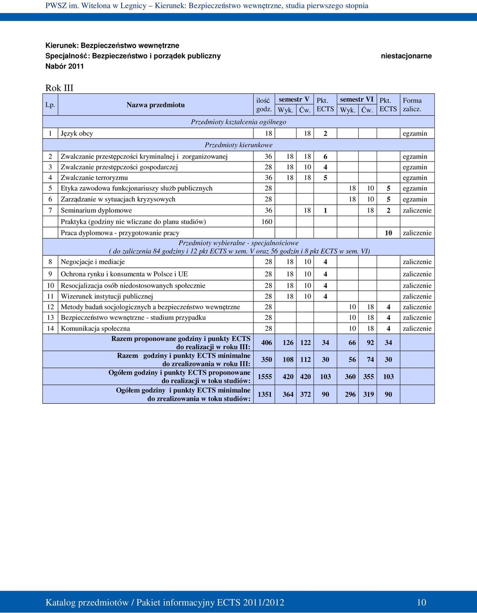 1 Język obcy 18 18 2 egzamin Przedmioty kierunkowe 2 Zwalczanie przestępczości kryminalnej i zorganizowanej 36 18 18 6 egzamin 3 Zwalczanie przestępczości gospodarczej 28 18 10 4 egzamin 4 Zwalczanie